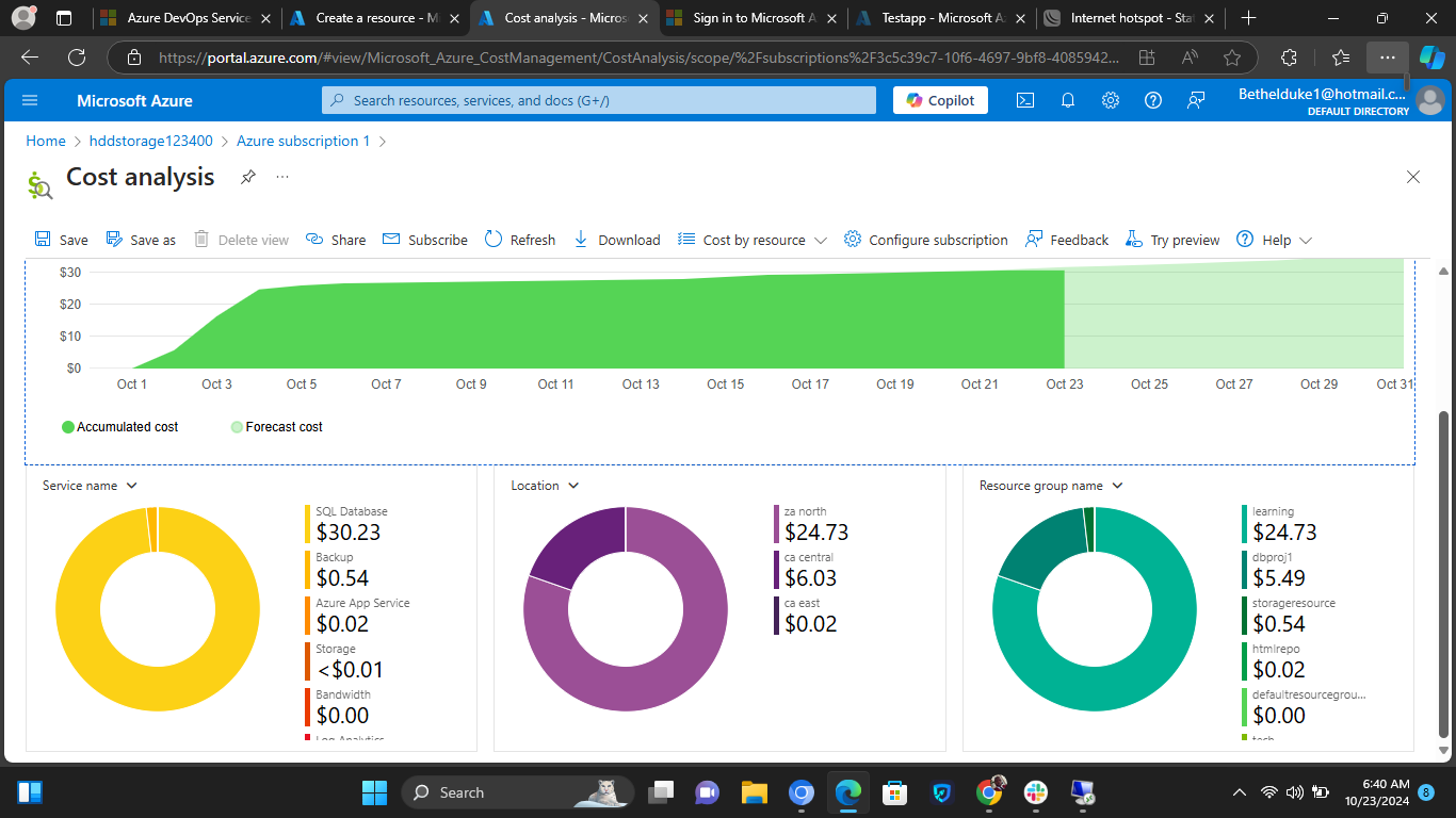 Blog dashboard subscribers and views