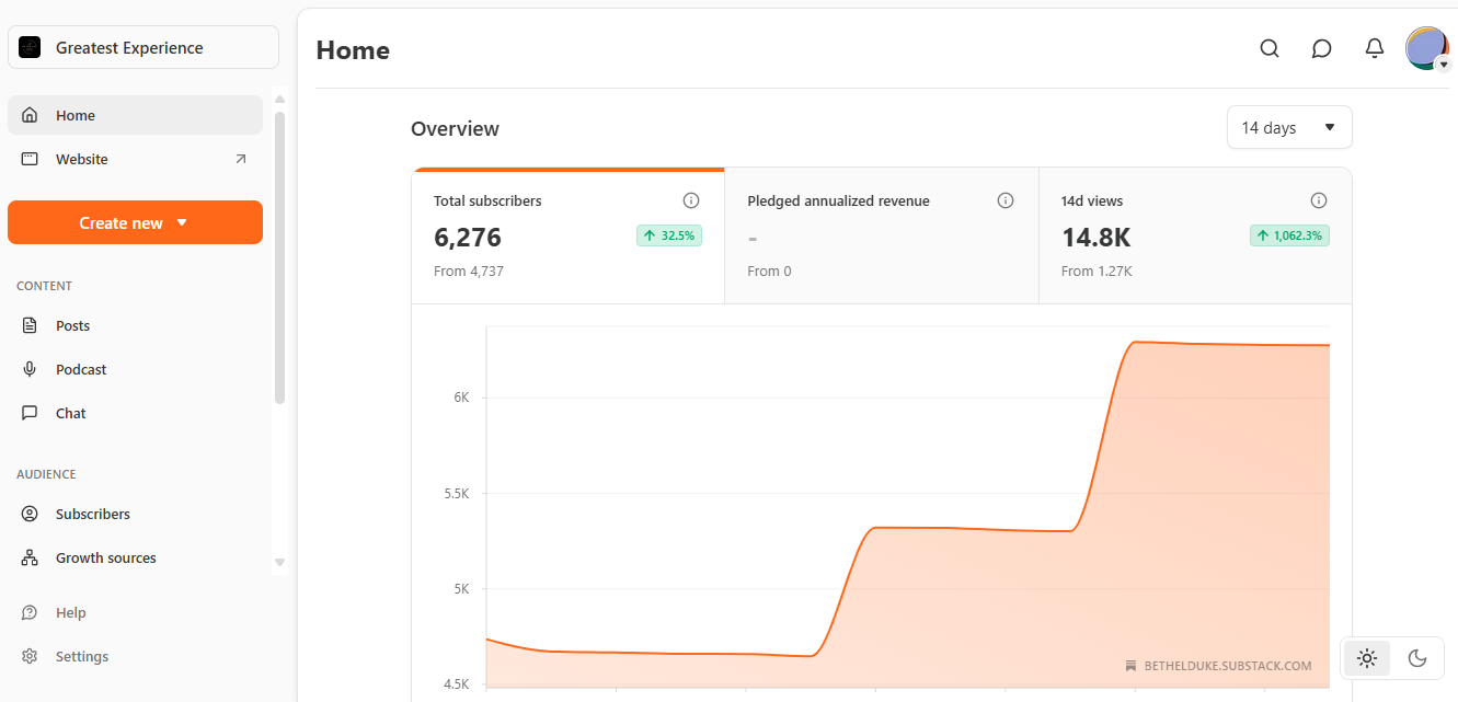 Growth stats preview for blog performance